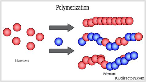 Plastic Material: What Is It? How Is It Used? Types Of