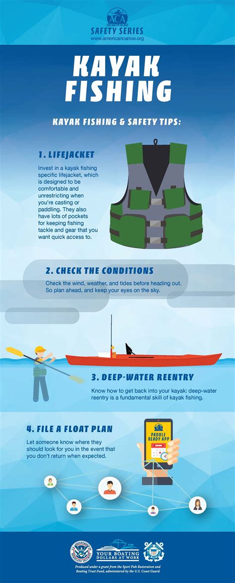 Pin by John on kayaking | Fishing safety, Kayaking, Safety infographic