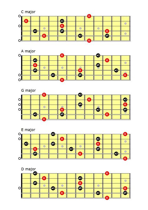 G Major Scale Caged System - Shakal Blog