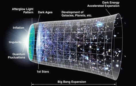 Singularity and Paradise | Alexander I. Poltorak | The Blogs