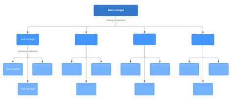 How Do I Create A Concept Map In Word - Printable Form, Templates and Letter