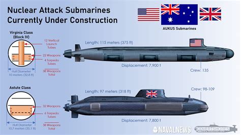 maintenance of nuclear submarine – Lee Duigon