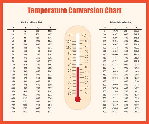 Free Printable Celsius To Fahrenheit Conversion Chart - FREE PRINTABLE ...