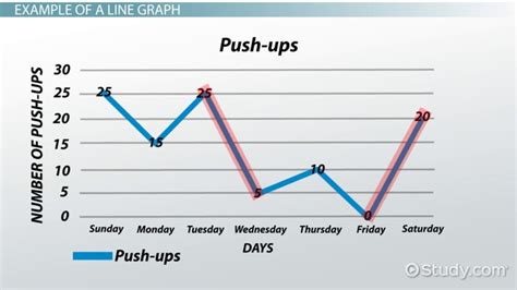 Line Graph Definition, Uses & Examples - Lesson | Study.com