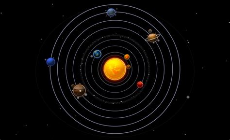 solar system - Jewish Action | Solar system projects, Solar system planets, Solar system