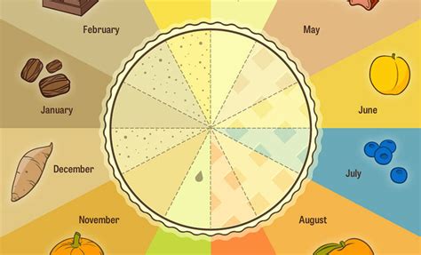 The Modern Farmer Pie Chart of Pies - Modern Farmer