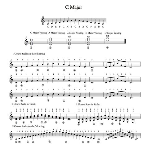 Scale Practice on the Classical Guitar