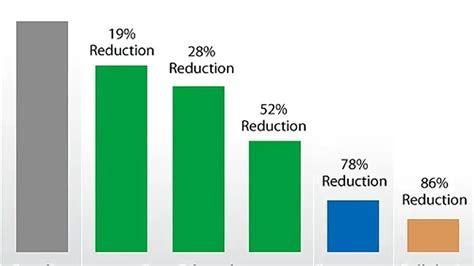 Ethanol Versus Petrol: The Basics - Drive