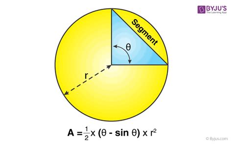 Area of Segment of a Circle (Formula, Theorems & Examples)