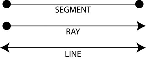 Line Segment Ray And Line