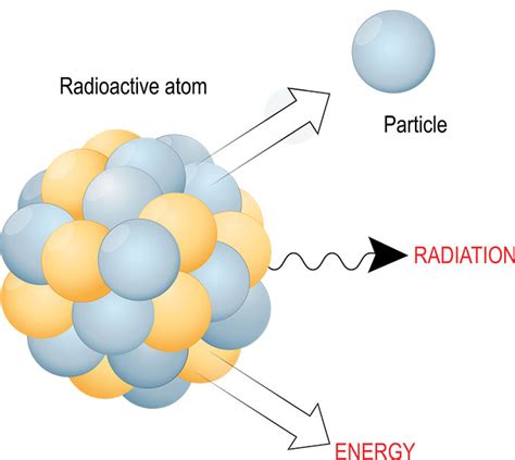 Explainer: Radiation and radioactive decay : Passeport Montreal