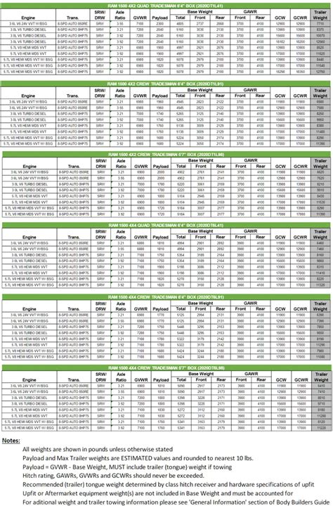 RAM Towing chart | Murray Jeep Ram Winnipeg