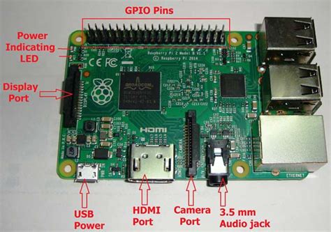 Getting Started with Raspberry Pi - Introduction