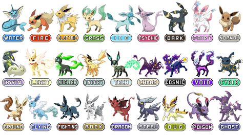 Eevee Evolution Chart 2022