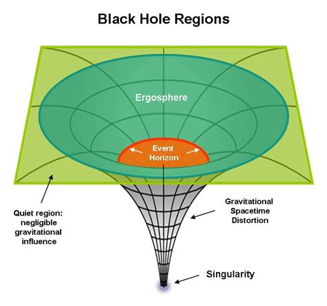 Black Holes - Astronomy Source