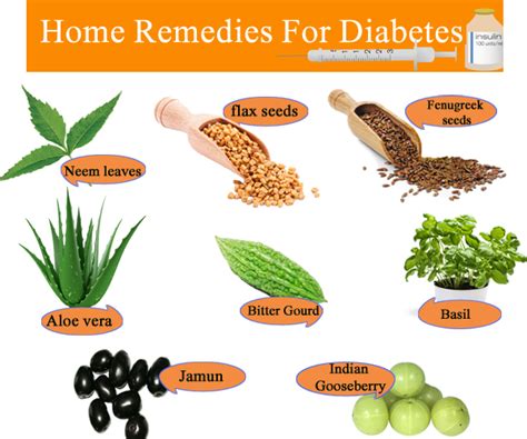 Lowering Blood Sugar: herbal remedies of diabetes mellitus