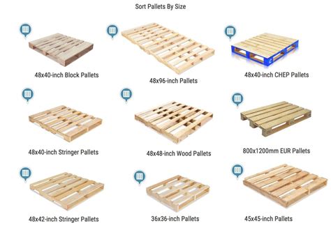 Second Hand Pallets