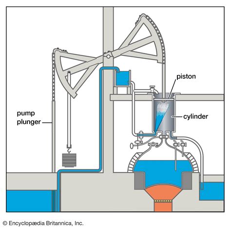 Early Steam Engine Diagram Car