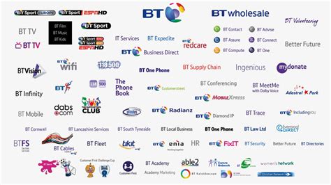 BT Group rebrands to show it’s not just about telecoms