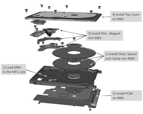 Key components of hard disk drive. | Download Scientific Diagram