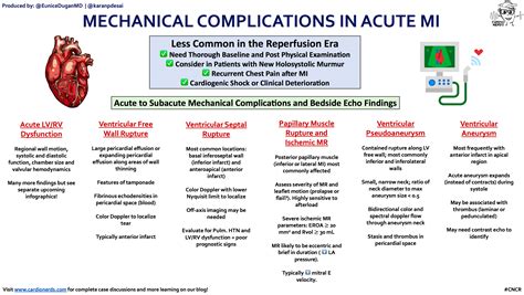 Mechanical Complications in Acute MI - Cardionerds