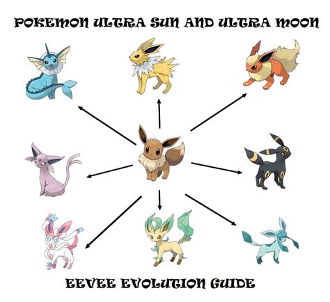 "Pokémon Ultra Sun" and "Ultra Moon" Eevee Evolution Guide - LevelSkip