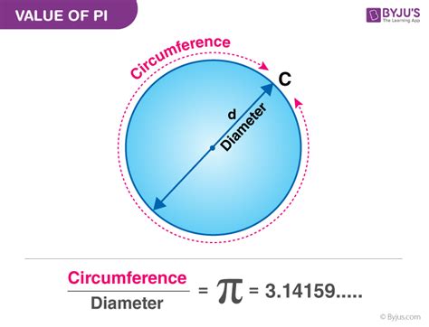 Value of Pi in Maths - Definition, Forms & Solved Examples