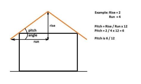 Lean to roof pitch calculator - ArrynBethany