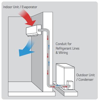 Wall Split Air Conditioning Systems Melbourne | Mercury