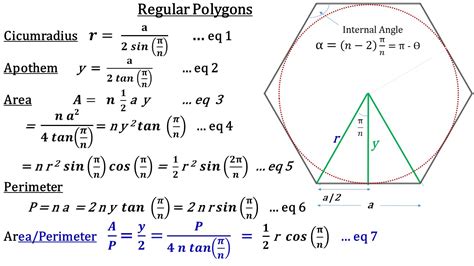 ektalks: Perimeter and Area of Regular Polygons - From Triangles to ...