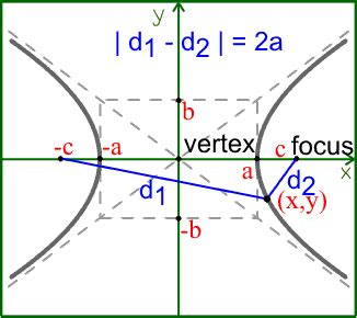 8.1 - Conics