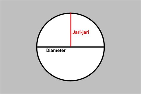 Rumus Lingkaran: Luas, Keliling, Diameter, dan Jari-Jari - Pulpent