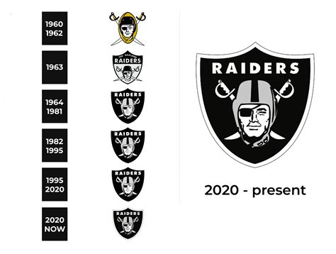 Las Vegas Raiders Logo and sign, new logo meaning and history, PNG, SVG