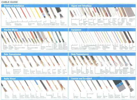 Colour Coded Wiring Connectors