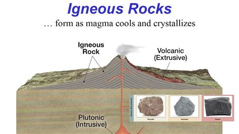 Minerals and Igneous Rocks - YouTube