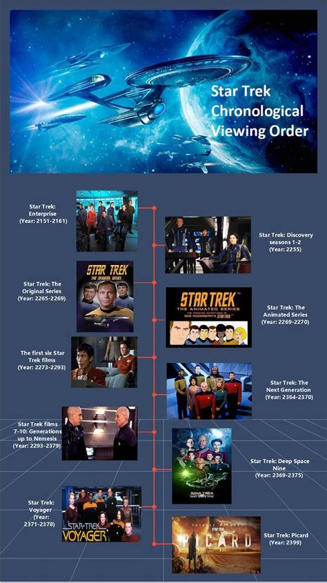 Star trek chronological timeline – Artofit