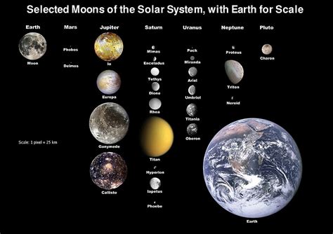 Galilean moons - Wikipedia