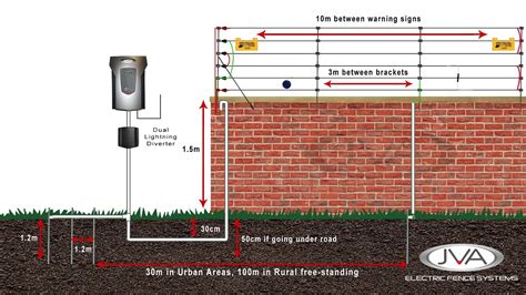 Electric Fence Wire Diagram