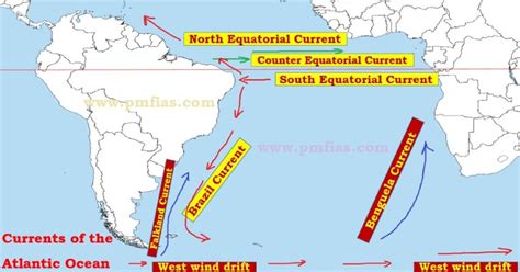 Atlantic Ocean Currents - Sargasso Sea | PMF IAS