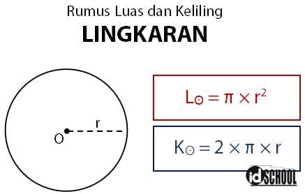 Rumus Luas Lingkaran Python - IMAGESEE