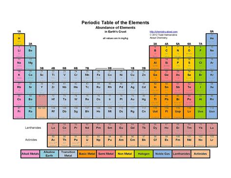 Aqa Periodic Table Of Elements