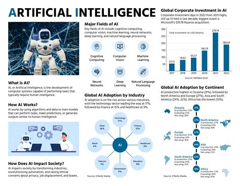 Artificial Intelligence Infographic by Ismail Houman on Dribbble