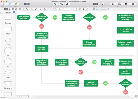 Create Visio Flowchart | ConceptDraw HelpDesk