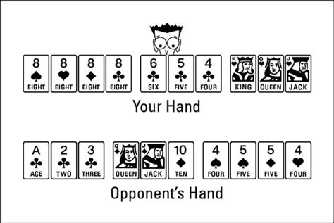 Gin Rummy Hands