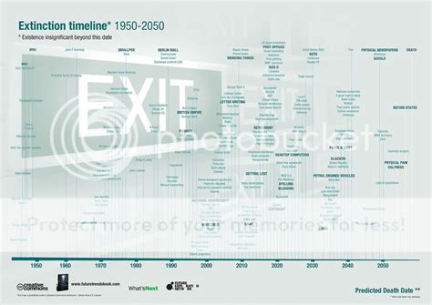 Extinction timeline | The Public Choice Capitalist