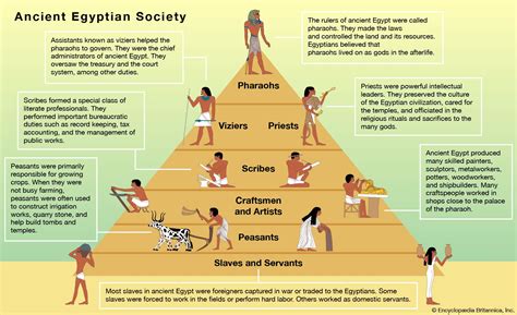 ancient Egypt - Students | Britannica Kids | Homework Help