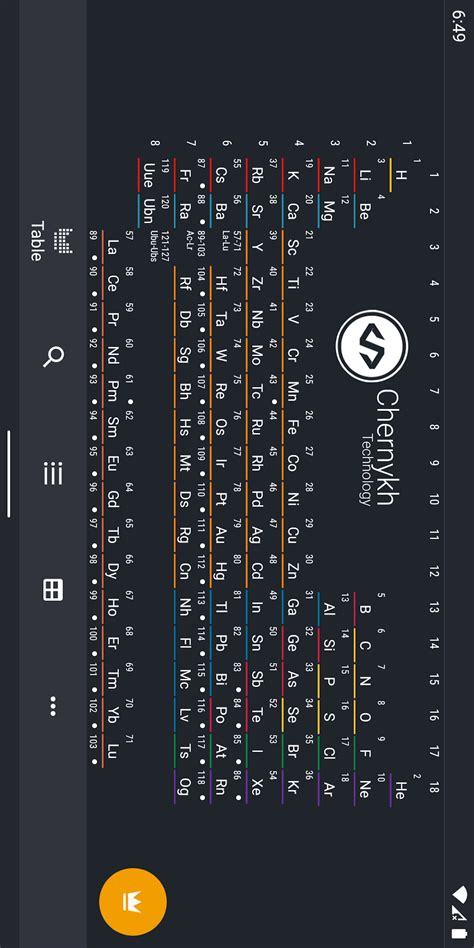 Periodic Table 2023: Chemistry APK for Android - Download