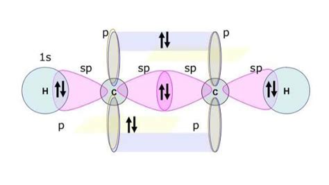 C2h2 Hybridization