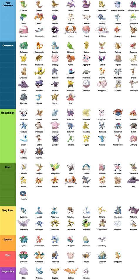 Printable Pokemon Go Checklist - Spamlee