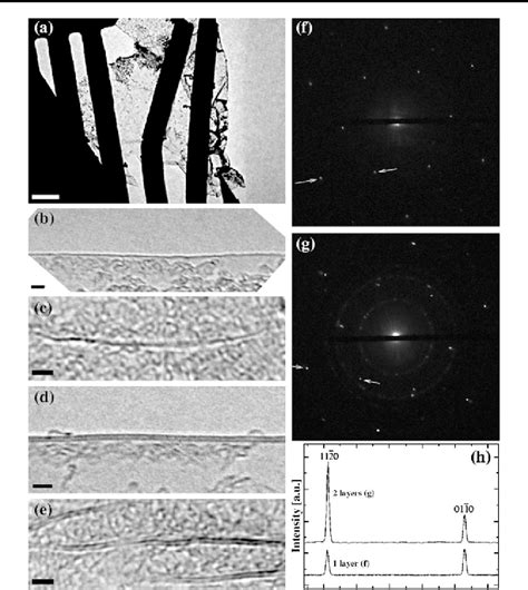 [PDF] Raman spectrum of graphene and graphene layers. | Semantic Scholar